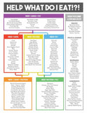 How To Build A Meal Plan – Tips & Hints