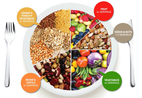 How To Build A Meal Plan – Tips & Hints